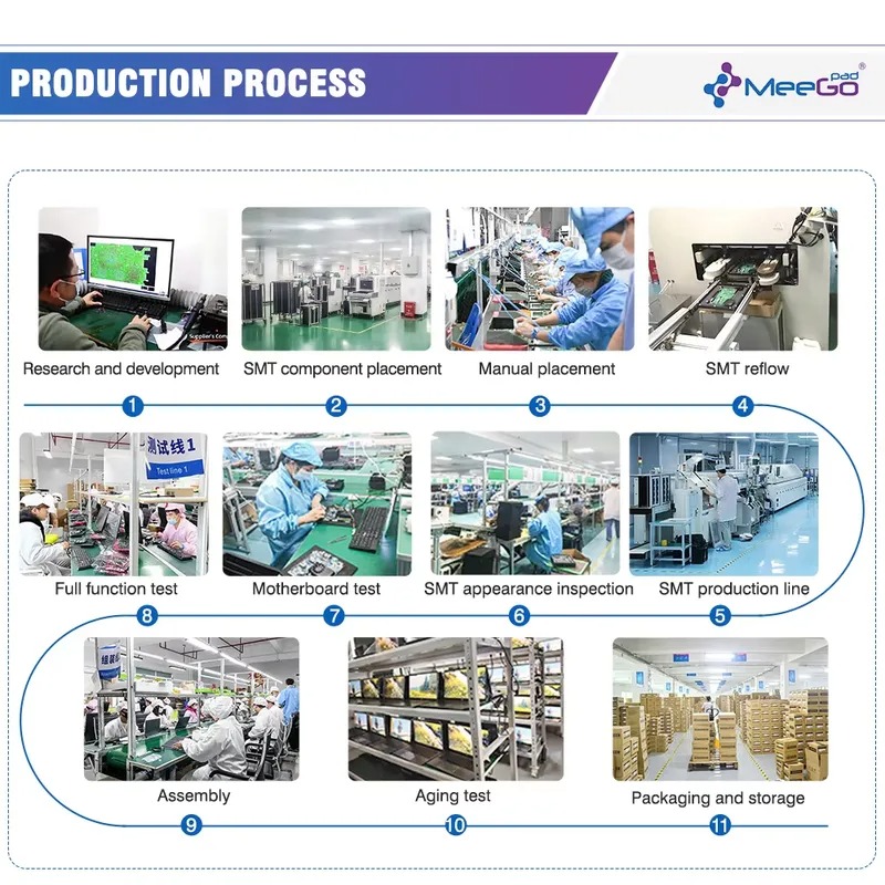 Hot Sale Meegopad G10T 14th Ge - Mini Pc Rtx 4060 Ddr5 评论和价格